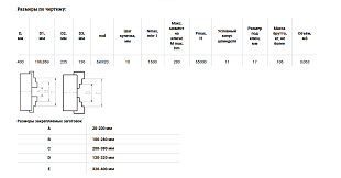 Патрон токарный 3х-кулачковый d400 №3-400.45.234 (7100-0045) SN-TOOLS