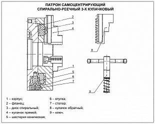 Патрон токарный 3х-кулачковый d250 №3-250.35.244В (шаг10) БелТАПАЗ