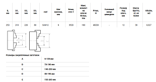 Патрон токарный 3х-кулачковый d250 №3-250.09.234 шаг 9 (7100-0009) SN-TOOLS