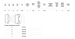 Патрон токарный 3х-кулачковый d80 №3-80.01.11 (7100-0001) SN-TOOLS